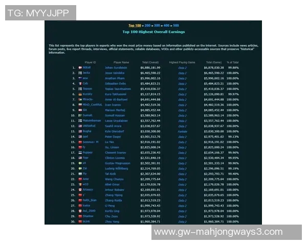 2026电竞新闻DOTA2技术排行榜V5荣登第9名引发玩家热议与关注